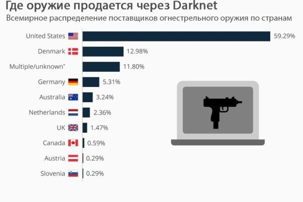 Как войти в даркнет