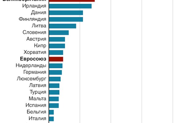 Кракен магазин морепродуктов